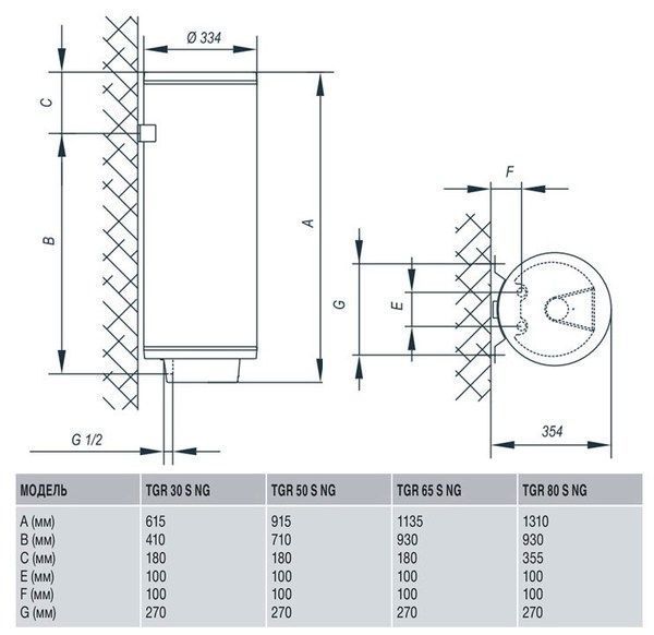 Tiki Prime MS 50V9 (стара назва TGR50SNGV9) НФ-00016616 фото